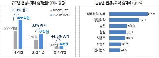 <대한상공회의소 제공>